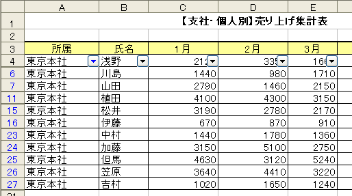 東京本社データ